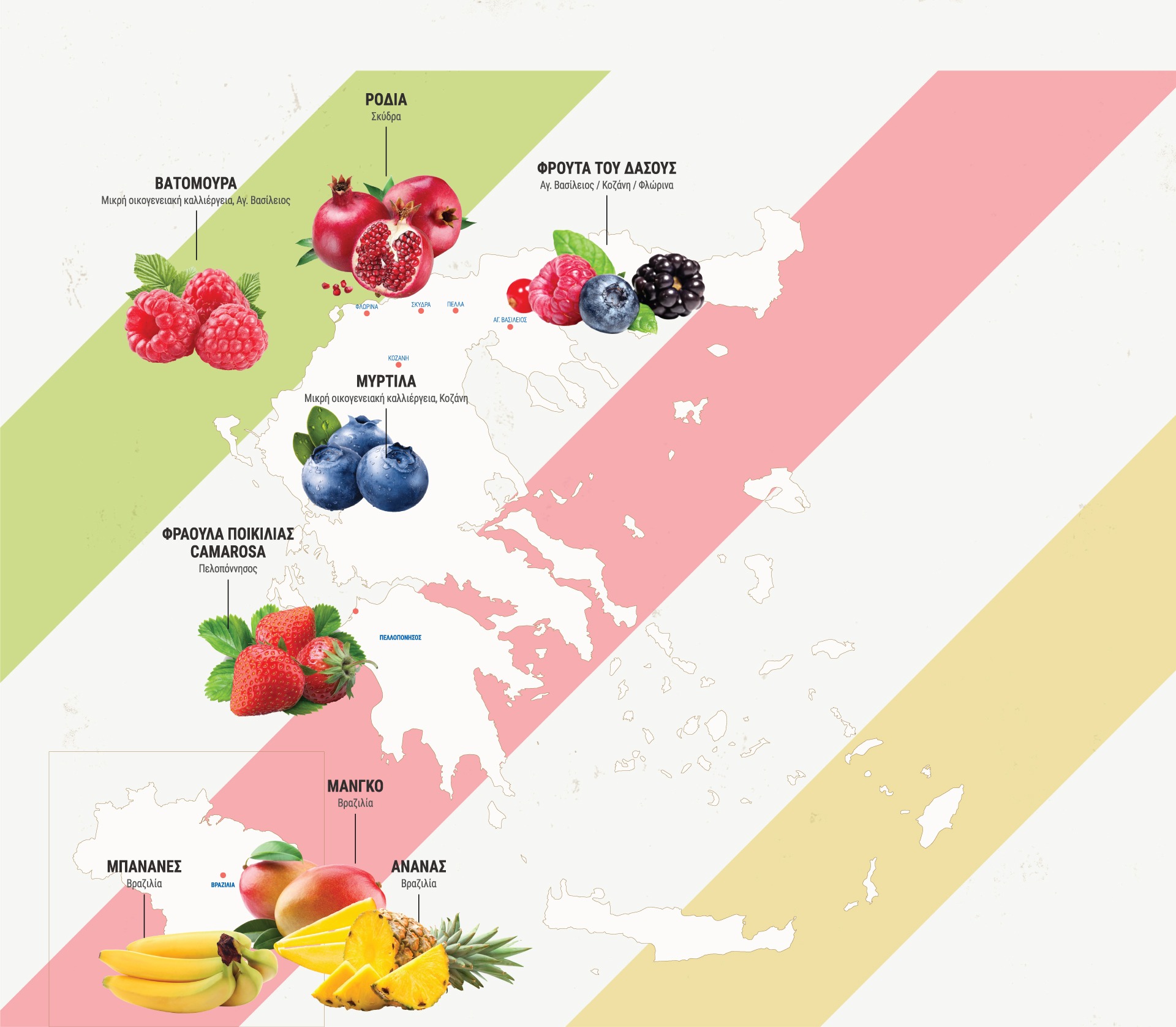 map fruits entire